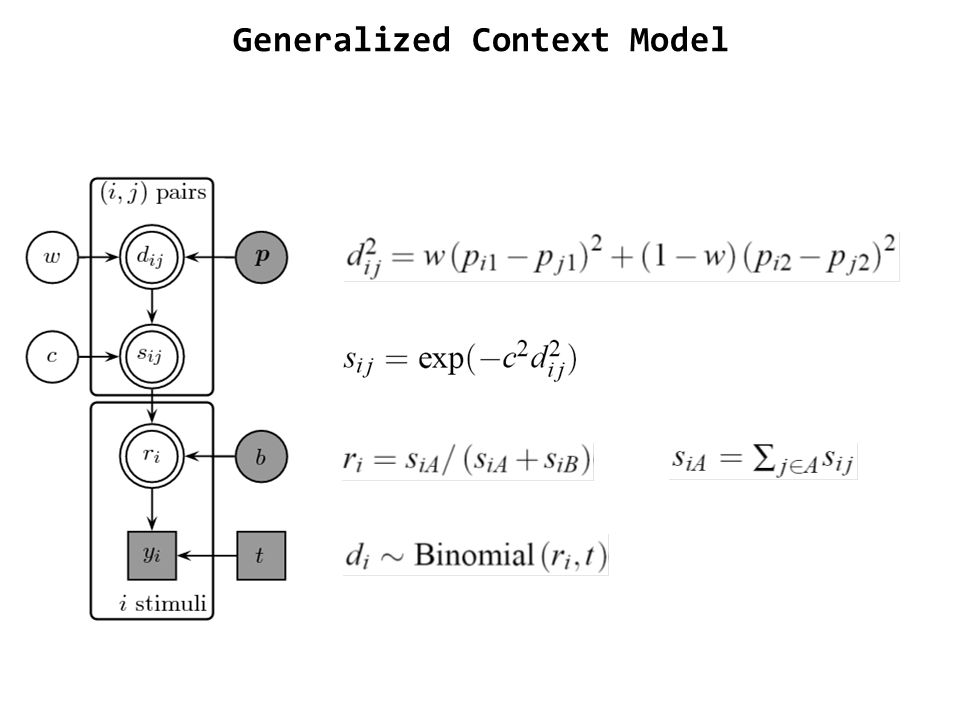 Generalized Context Model