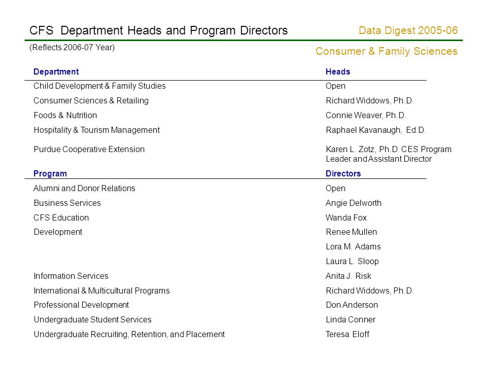 Data Digest Consumer & Family Sciences CFS Department Heads and Program Directors (Reflects Year) Department Heads Child Development & Family Studies Open Consumer Sciences & Retailing Richard Widdows, Ph.D.