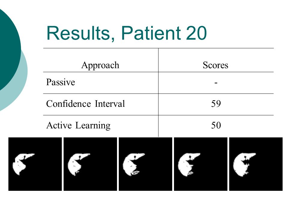 Results, Patient 20 ApproachScores Passive- Confidence Interval59 Active Learning50