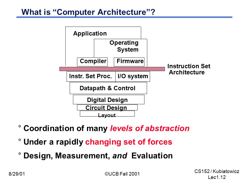 CS152 / Kubiatowicz Lec1.12 8/29/01©UCB Fall 2001 What is Computer Architecture .