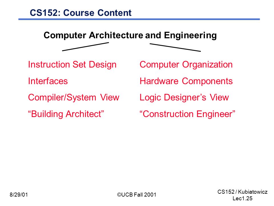CS152 / Kubiatowicz Lec1.25 8/29/01©UCB Fall 2001 CS152: Course Content Computer Architecture and Engineering Instruction Set DesignComputer Organization InterfacesHardware Components Compiler/System ViewLogic Designer’s View ­ Building Architect ­ Construction Engineer