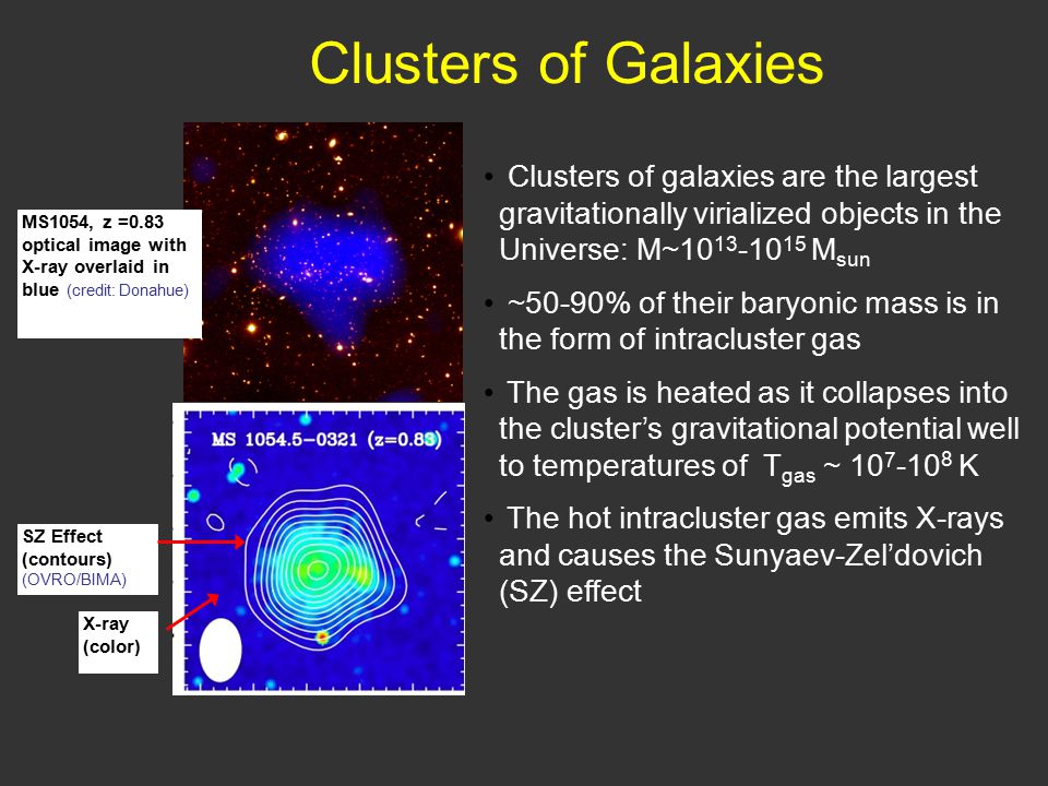 Clusters of Galaxies MS1054, z =0.83 optical image with X-ray overlaid in blue (credit: Donahue) Clusters of galaxies are the largest gravitationally virialized objects in the Universe: M~ M sun ~50-90% of their baryonic mass is in the form of intracluster gas The gas is heated as it collapses into the cluster’s gravitational potential well to temperatures of T gas ~ K The hot intracluster gas emits X-rays and causes the Sunyaev-Zel’dovich (SZ) effect SZ Effect (contours) (OVRO/BIMA) X-ray (color)