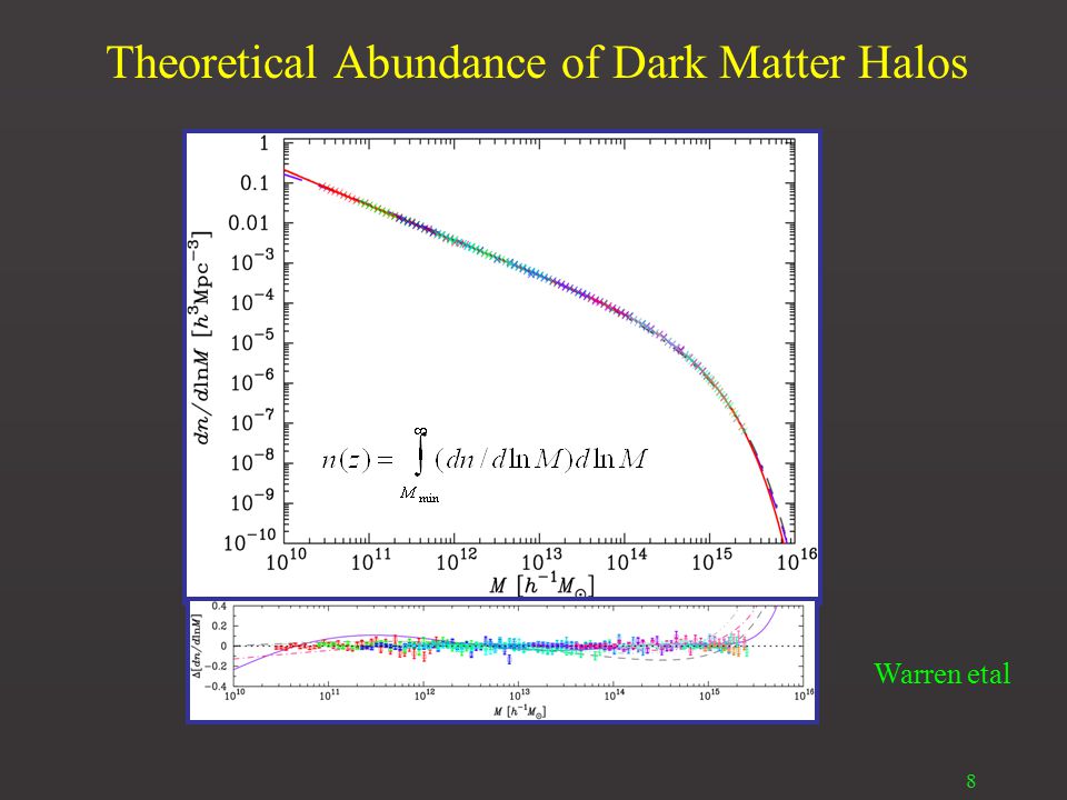 8 Theoretical Abundance of Dark Matter Halos Warren et al ‘05 Warren etal