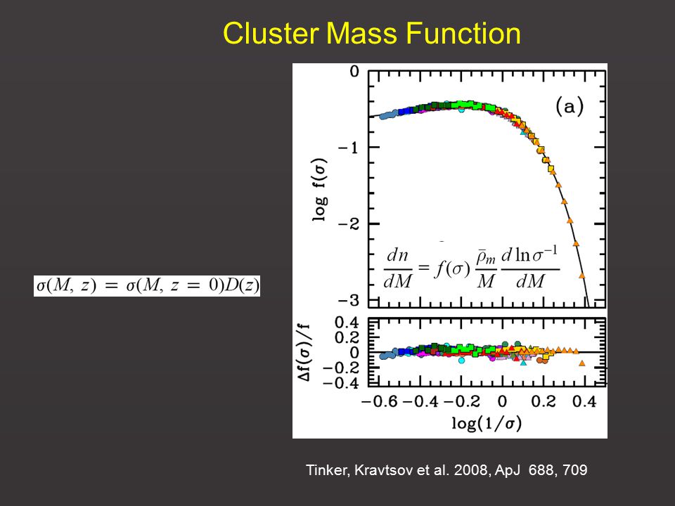 Cluster Mass Function Tinker, Kravtsov et al. 2008, ApJ 688, 709