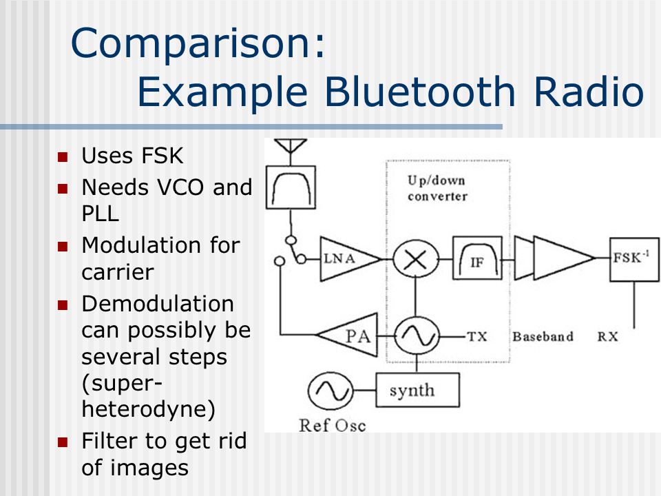 Comparison: Example Bluetooth Radio Uses FSK Needs VCO and PLL Modulation for carrier Demodulation can possibly be several steps (super- heterodyne) Filter to get rid of images