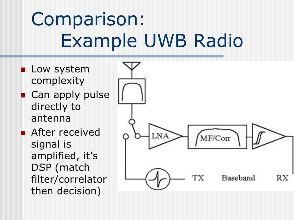 Comparison: Example UWB Radio Low system complexity Can apply pulse directly to antenna After received signal is amplified, it’s DSP (match filter/correlator then decision)