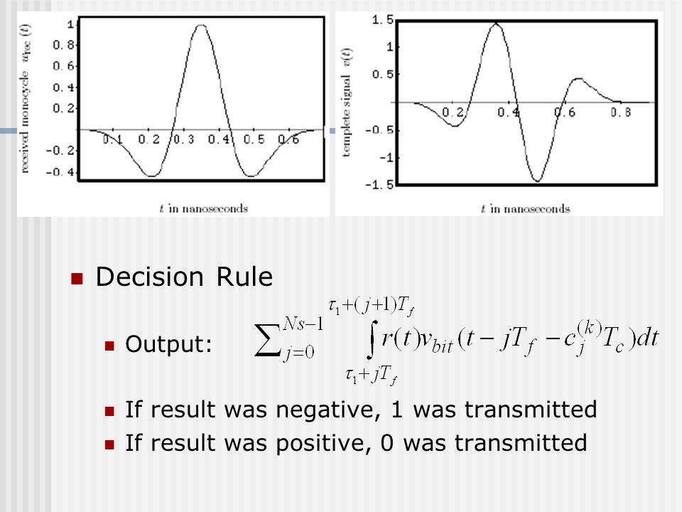 Decision Rule Output: If result was negative, 1 was transmitted If result was positive, 0 was transmitted