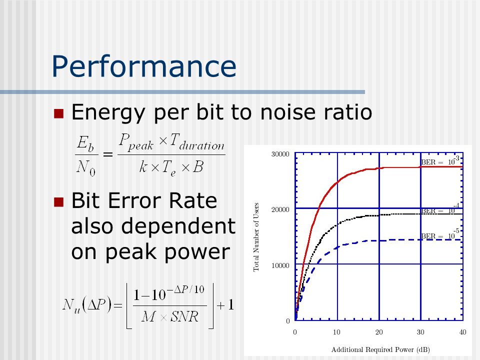 Performance Energy per bit to noise ratio Bit Error Rate also dependent on peak power