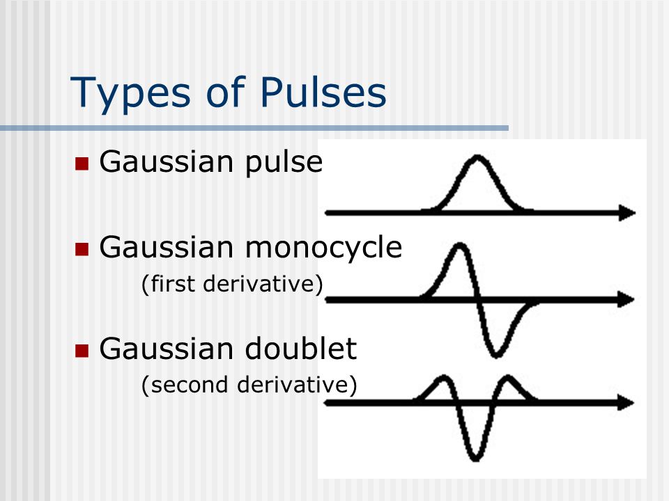 Types of Pulses Gaussian pulse Gaussian monocycle (first derivative) Gaussian doublet (second derivative)
