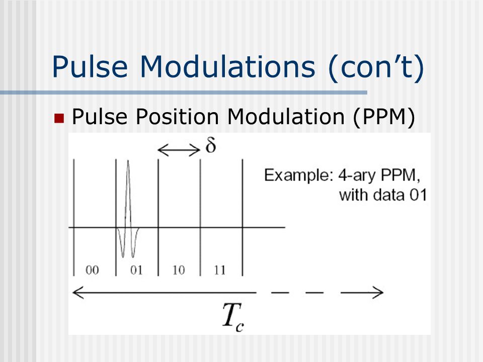 Pulse Modulations (con’t) Pulse Position Modulation (PPM)