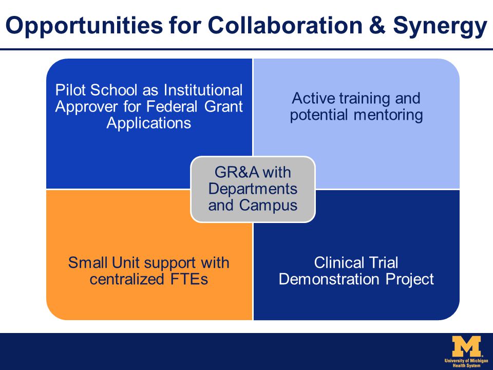 Opportunities for Collaboration & Synergy Pilot School as Institutional Approver for Federal Grant Applications Active training and potential mentoring Small Unit support with centralized FTEs Clinical Trial Demonstration Project GR&A with Departments and Campus