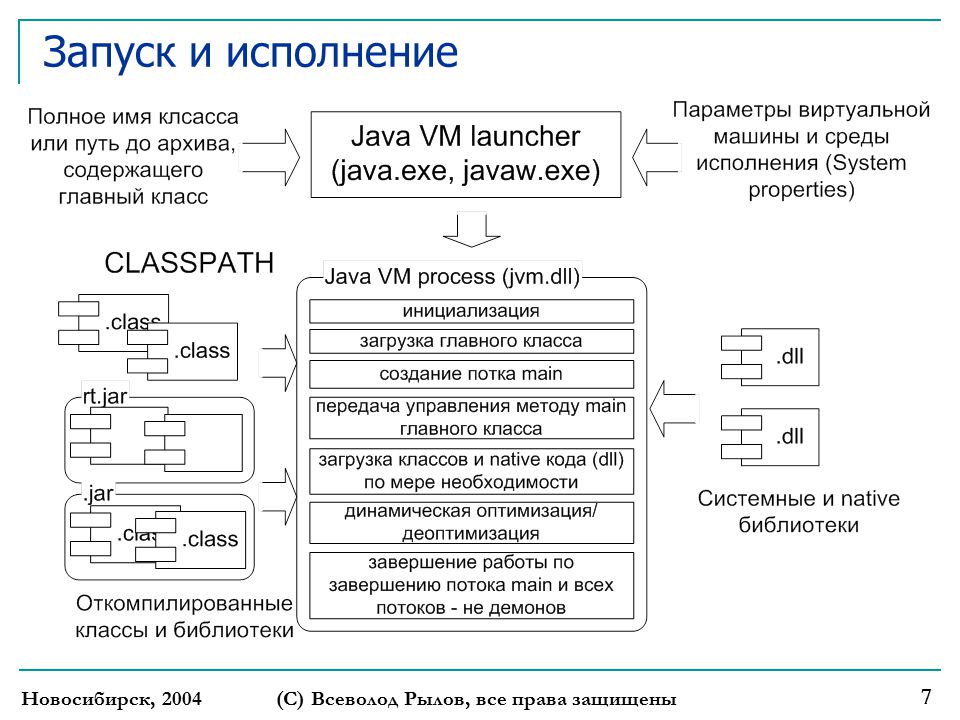 Система исполнения