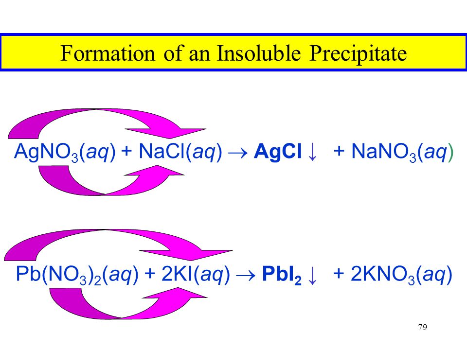 1. 2 Chemists use chemical equations to describe reactions they observe in the laboratory or in nature. Chemical equations... 
