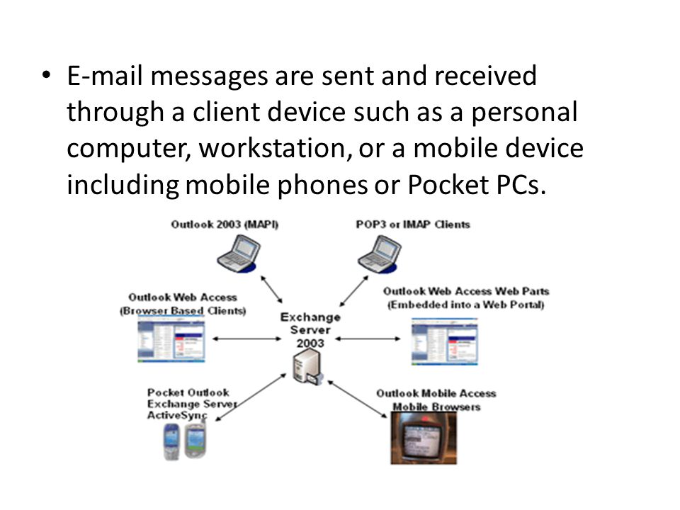 messages are sent and received through a client device such as a personal computer, workstation, or a mobile device including mobile phones or Pocket PCs.