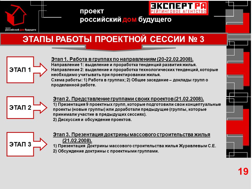 Русский проект 2. Что такое проект сессия. План проектной сессии. Как провести проектную сессию. Проектная сессия - этапы проведения.