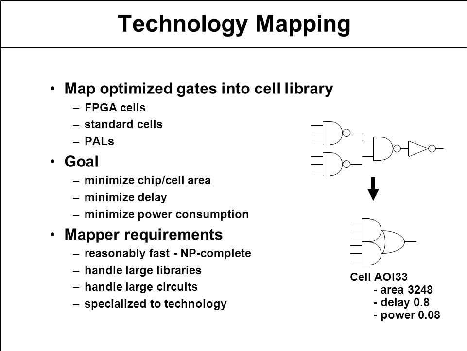 Technology Mapping Map optimized gates into cell library –FPGA cells –standard cells –PALs Goal –minimize chip/cell area –minimize delay –minimize power consumption Mapper requirements –reasonably fast - NP-complete –handle large libraries –handle large circuits –specialized to technology Cell AOI33 - area delay power 0.08