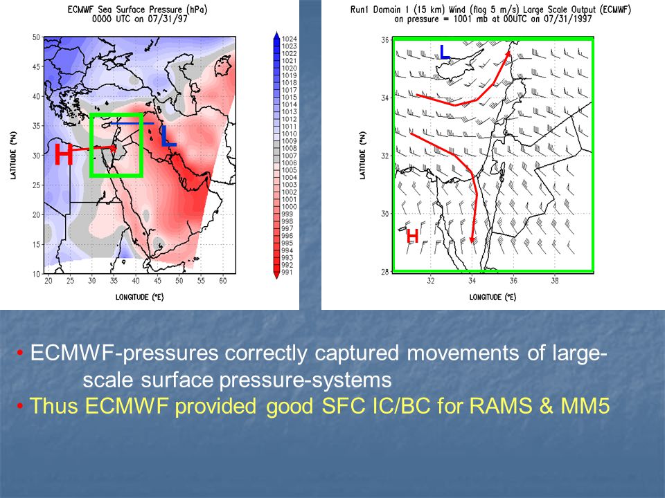 ECMWF-pressures correctly captured movements of large- scale surface pressure-systems Thus ECMWF provided good SFC IC/BC for RAMS & MM5 L H * L H