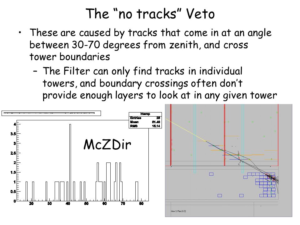 The no tracks Veto These are caused by tracks that come in at an angle between degrees from zenith, and cross tower boundaries –The Filter can only find tracks in individual towers, and boundary crossings often don’t provide enough layers to look at in any given tower McZDir