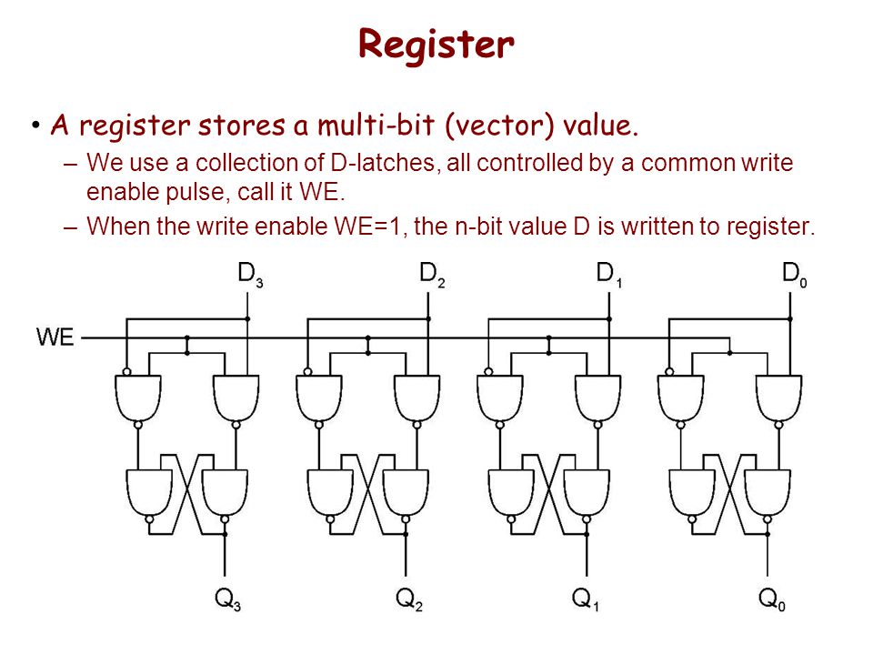Register A register stores a multi-bit (vector) value.