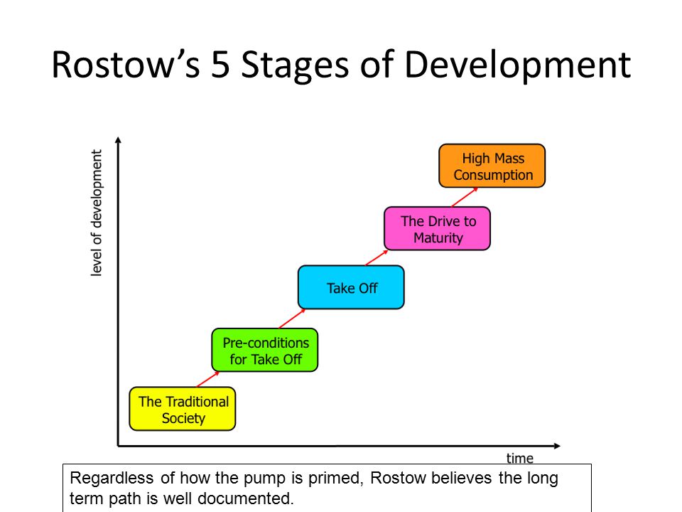 5 stages of economic development