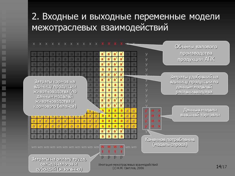 Переменные модели. Входные и выходные переменные. Моделирование межотраслевых взаимодействий м наука 1984. Взаимодействие в объеме. Выходные переменные.