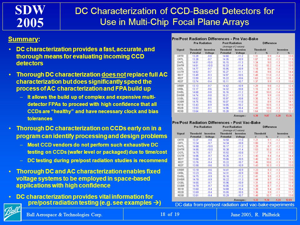 DC Characterization of CCD-Based Detectors for Use in Multi-Chip Focal Plane Arrays SDW 2005 June 2005, R.