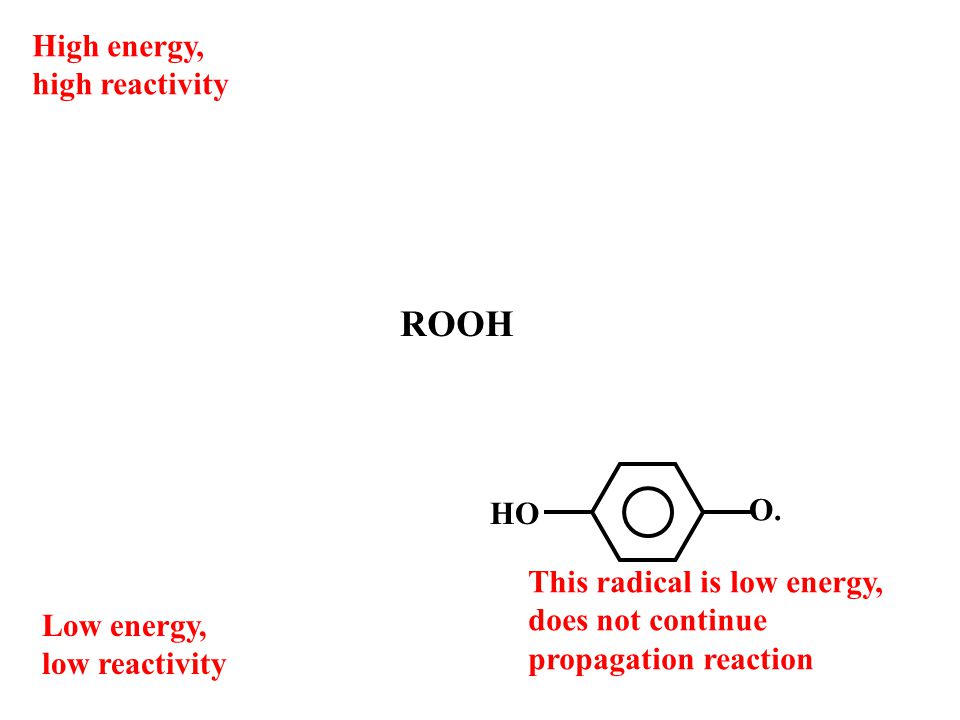Low energy, low reactivity High energy, high reactivity O.