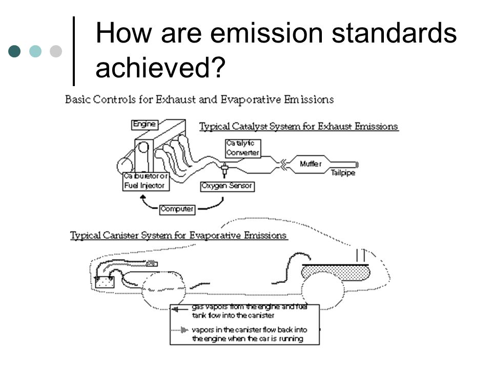 How are emission standards achieved