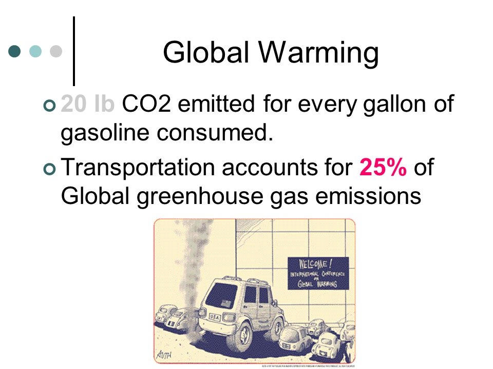 Global Warming 20 lb CO2 emitted for every gallon of gasoline consumed.