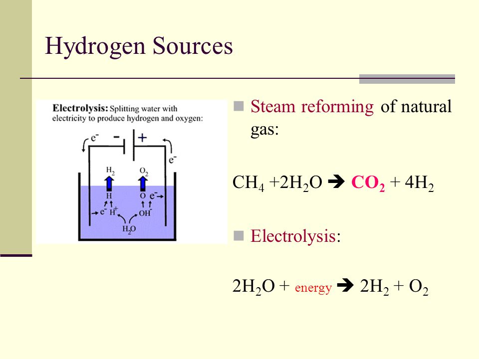 Hydrogen Sources Steam reforming of natural gas: CH 4 +2H 2 O  CO 2 + 4H 2 Electrolysis: 2H 2 O + energy  2H 2 + O 2