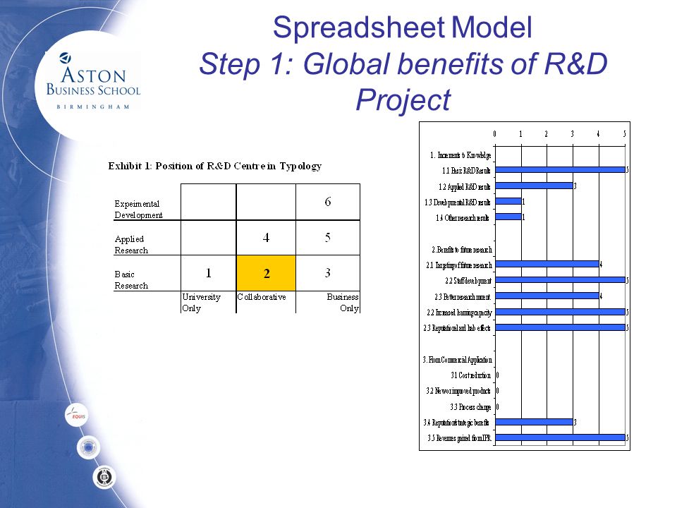 Spreadsheet Model Step 1: Global benefits of R&D Project