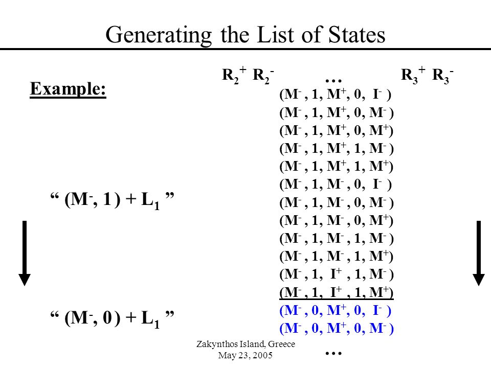 Zakynthos Island, Greece May 23, 2005 Generating the List of States (M +, 0, I - ) (M +, 0, M - ) (M +, 0, M + ) (M +, 1, M - ) (M +, 1, M + ) (M -, 0, I - ) (M -, 0, M - ) (M -, 0, M + ) (M -, 1, M - ) (M -, 1, M + ) (I +, 1, M - ) (I +, 1, M + ) (M +, 0, I - ) (M +, 0, M - ) … Example: (M +, 1, (M +, 0, R 2 + R 2 - R 3 + R 3 - (M -, 1, M +, 0, I - ) (M -, 1, M +, 0, M - ) (M -, 1, M +, 0, M + ) (M -, 1, M +, 1, M - ) (M -, 1, M +, 1, M + ) (M -, 1, M -, 0, I - ) (M -, 1, M -, 0, M - ) (M -, 1, M -, 0, M + ) (M -, 1, M -, 1, M - ) (M -, 1, M -, 1, M + ) (M -, 1, I +, 1, M - ) (M -, 1, I +, 1, M + ) (M -, 0, M +, 0, I - ) (M -, 0, M +, 0, M - ) … (M -, 1 ) + L 1 (M -, 0 ) + L 1