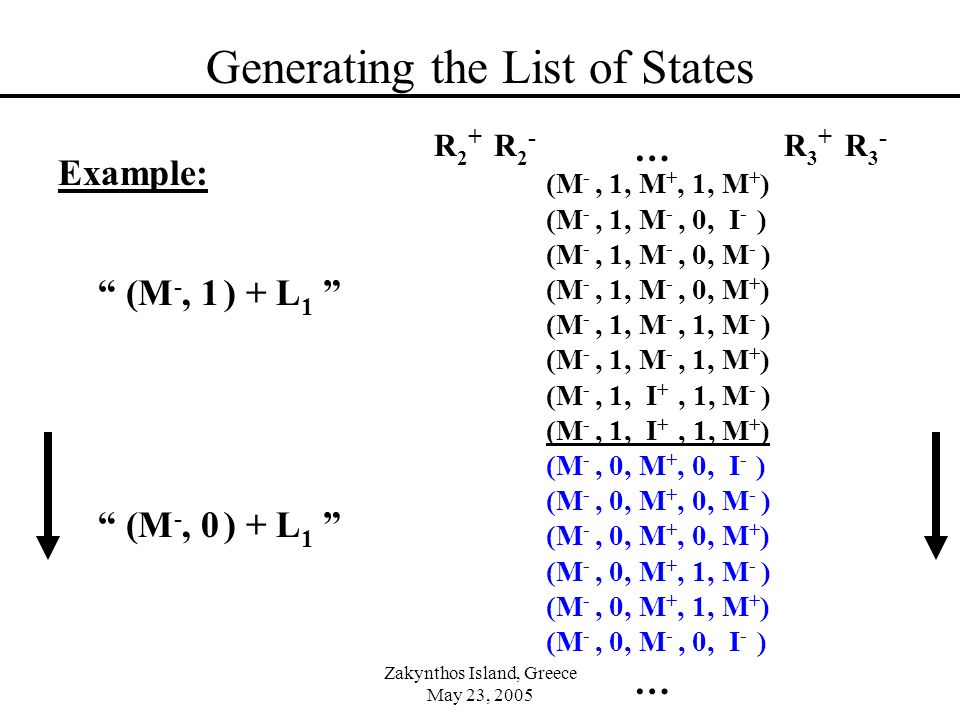 Zakynthos Island, Greece May 23, 2005 Generating the List of States (M +, 0, I - ) (M +, 0, M - ) (M +, 0, M + ) (M +, 1, M - ) (M +, 1, M + ) (M -, 0, I - ) (M -, 0, M - ) (M -, 0, M + ) (M -, 1, M - ) (M -, 1, M + ) (I +, 1, M - ) (I +, 1, M + ) (M +, 0, I - ) (M +, 0, M - ) … Example: (M +, 1, (M +, 0, R 2 + R 2 - R 3 + R 3 - (M -, 1, M +, 1, M - ) (M -, 1, M +, 1, M + ) (M -, 1, M -, 0, I - ) (M -, 1, M -, 0, M - ) (M -, 1, M -, 0, M + ) (M -, 1, M -, 1, M - ) (M -, 1, M -, 1, M + ) (M -, 1, I +, 1, M - ) (M -, 1, I +, 1, M + ) (M -, 0, M +, 0, I - ) (M -, 0, M +, 0, M - ) (M -, 0, M +, 0, M + ) (M -, 0, M +, 1, M - ) (M -, 0, M +, 1, M + ) … (M -, 1 ) + L 1 (M -, 0 ) + L 1