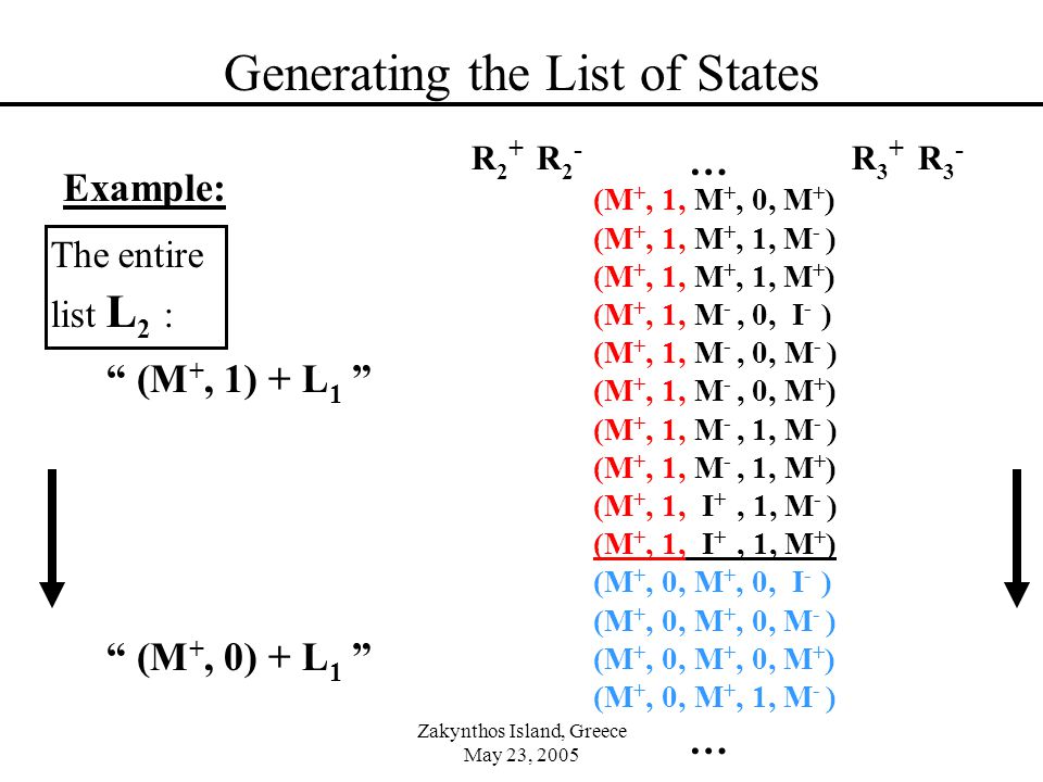 Zakynthos Island, Greece May 23, 2005 Generating the List of States (M +, 0, I - ) (M +, 0, M - ) (M +, 0, M + ) (M +, 1, M - ) (M +, 1, M + ) (M -, 0, I - ) (M -, 0, M - ) (M -, 0, M + ) (M -, 1, M - ) (M -, 1, M + ) (I +, 1, M - ) (I +, 1, M + ) (M +, 0, I - ) (M +, 0, M - ) … Example: (M +, 1, (M +, 0, R 2 + R 2 - R 3 + R 3 - (M +, 1) + L 1 (M +, 0) + L 1 (M +, 1, M +, 0, M - ) (M +, 1, M +, 0, M + ) (M +, 1, M +, 1, M - ) (M +, 1, M +, 1, M + ) (M +, 1, M -, 0, I - ) (M +, 1, M -, 0, M - ) (M +, 1, M -, 0, M + ) (M +, 1, M -, 1, M - ) (M +, 1, M -, 1, M + ) (M +, 1, I +, 1, M - ) (M +, 1, I +, 1, M + ) (M +, 0, M +, 0, I - ) (M +, 0, M +, 0, M - ) (M +, 0, M +, 0, M + ) … The entire list L 2 :
