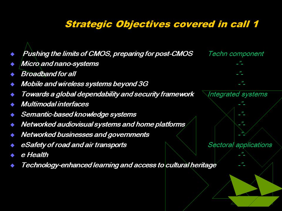 Strategic Objectives covered in call 1  Pushing the limits of CMOS, preparing for post-CMOSTechn component  Micro and nano-systems- -  Broadband for all- -  Mobile and wireless systems beyond 3G - -  Towards a global dependability and security frameworkIntegrated systems  Multimodal interfaces - -  Semantic-based knowledge systems - -  Networked audiovisual systems and home platforms - -  Networked businesses and governments - -  eSafety of road and air transportsSectoral applications  e Health - -  Technology-enhanced learning and access to cultural heritage - -