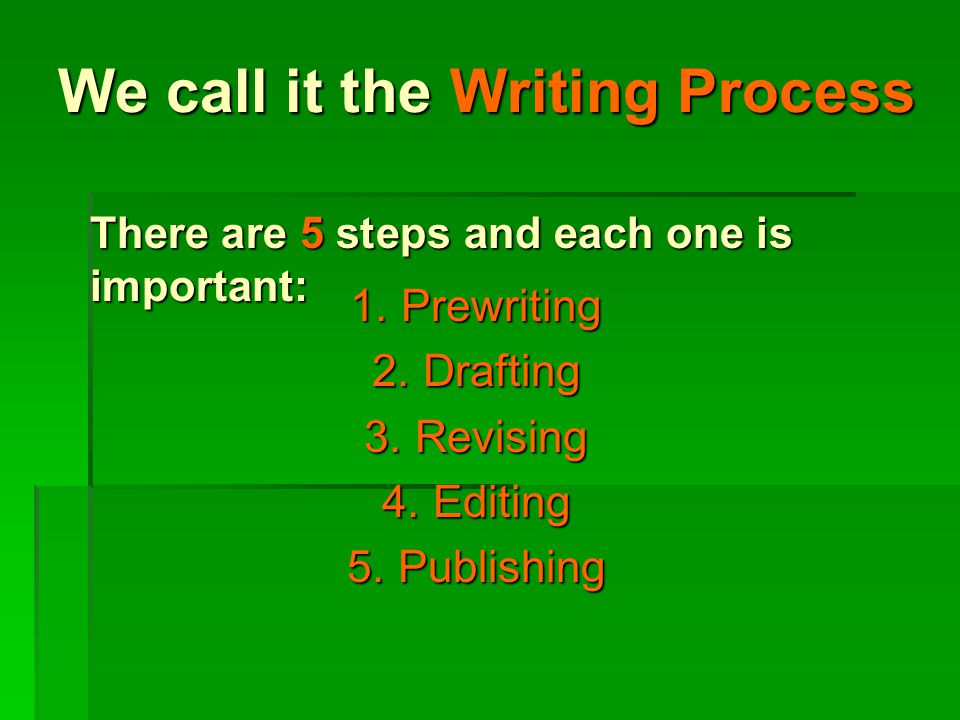 We call it the Writing Process 1. Prewriting 2. Drafting 3.