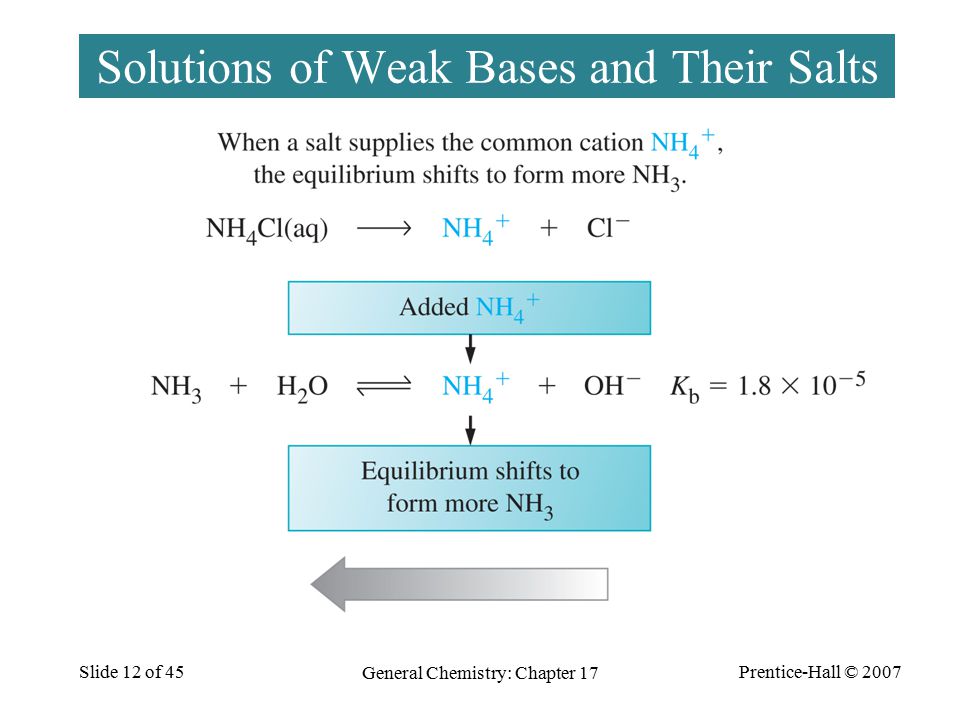 Prentice-Hall © 2007 General Chemistry: Chapter 17 Slide 12 of 45 Solutions of Weak Bases and Their Salts