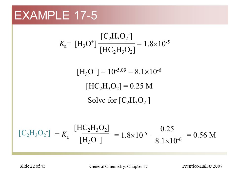 Prentice-Hall © 2007 General Chemistry: Chapter 17 Slide 22 of 45 [H 3 O + ] [HC 2 H 3 O 2 ] Ka=Ka= [C 2 H 3 O 2 - ] = 1.8  [H 3 O + ] = = 8.1  [HC 2 H 3 O 2 ] = 0.25 M Solve for [C 2 H 3 O 2 - ] [H 3 O + ] [HC 2 H 3 O 2 ] = K a [C 2 H 3 O 2 - ] = 0.56 M 8.1  = 1.8  EXAMPLE 17-5