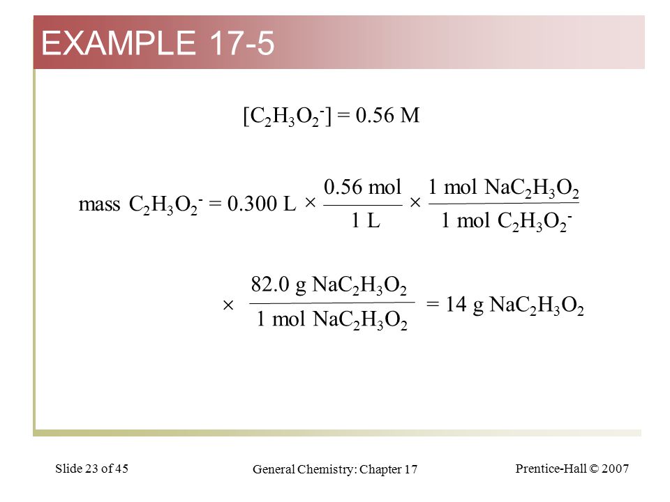 Prentice-Hall © 2007 General Chemistry: Chapter 17 Slide 23 of 45 1 mol NaC 2 H 3 O g NaC 2 H 3 O 2 mass C 2 H 3 O 2 - = L [C 2 H 3 O 2 - ] = 0.56 M 1 L 0.56 mol 1 mol C 2 H 3 O mol NaC 2 H 3 O 2   = 14 g NaC 2 H 3 O 2 EXAMPLE 17-5