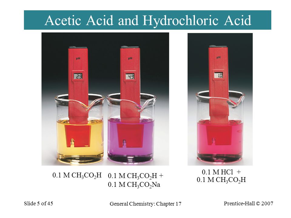 Prentice-Hall © 2007 General Chemistry: Chapter 17 Slide 5 of 45 Acetic Acid and Hydrochloric Acid 0.1 M CH 3 CO 2 H 0.1 M CH 3 CO 2 H M CH 3 CO 2 Na 0.1 M HCl M CH 3 CO 2 H