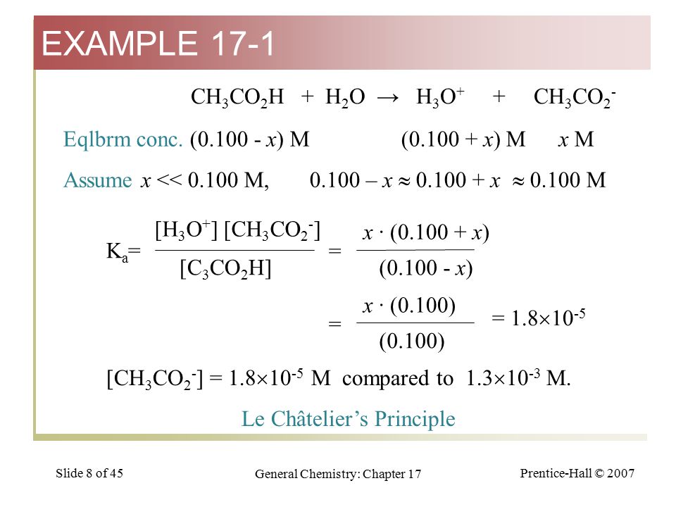 Prentice-Hall © 2007 General Chemistry: Chapter 17 Slide 8 of 45 Eqlbrm conc.( x) M ( x) M x M Assume x << M, – x  x  M CH 3 CO 2 H + H 2 O → H 3 O + + CH 3 CO 2 - [H 3 O + ] [CH 3 CO 2 - ] [C 3 CO 2 H] Ka=Ka= x · ( x) ( x) = x · (0.100) (0.100) = = 1.8  [CH 3 CO 2 - ] = 1.8  M compared to 1.3  M.