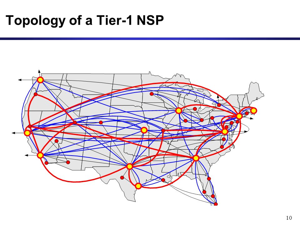 10 Topology of a Tier-1 NSP