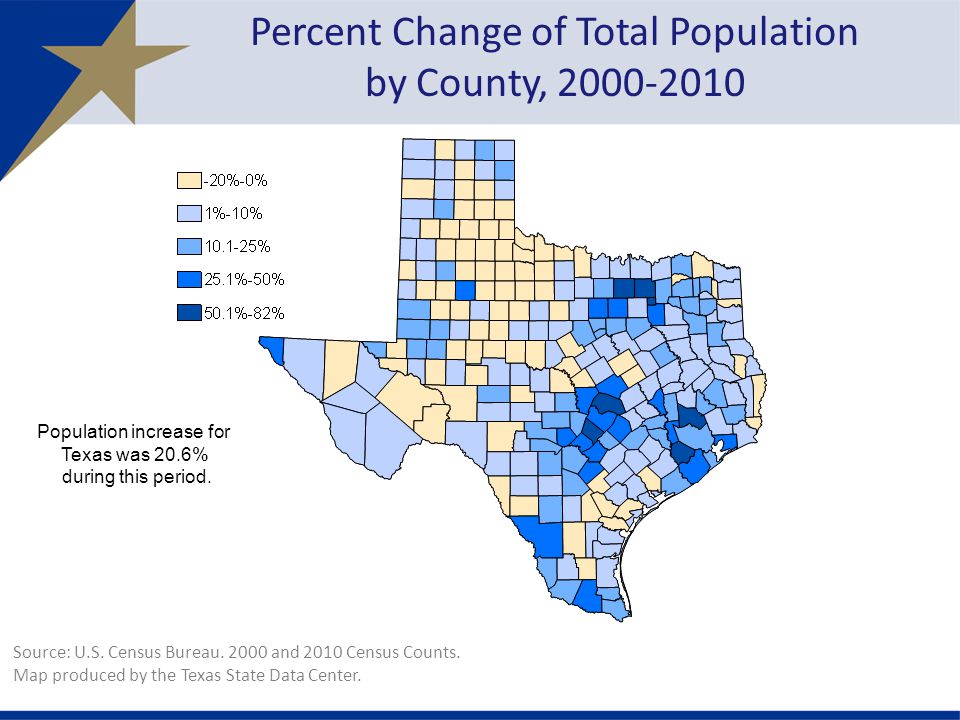 Percent Change of Total Population by County, Population increase for Texas was 20.6% during this period.