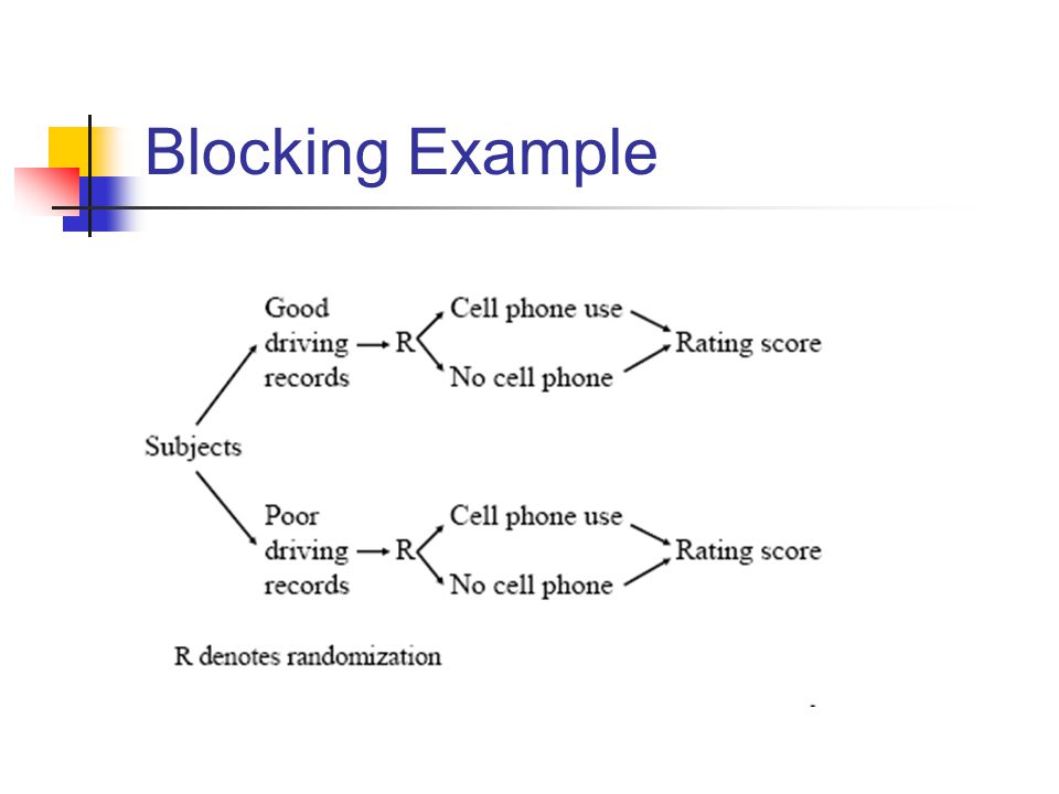 Blocking Example
