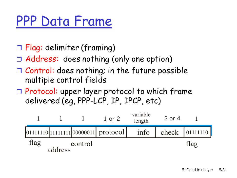 5: DataLink Layer5-31 PPP Data Frame r Flag: delimiter (framing) r Address: does nothing (only one option) r Control: does nothing; in the future possible multiple control fields r Protocol: upper layer protocol to which frame delivered (eg, PPP-LCP, IP, IPCP, etc)