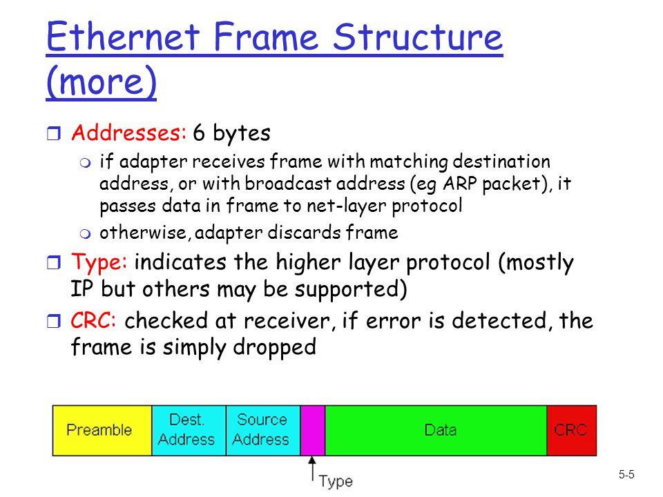 5: DataLink Layer5-5 Ethernet Frame Structure (more) r Addresses: 6 bytes m if adapter receives frame with matching destination address, or with broadcast address (eg ARP packet), it passes data in frame to net-layer protocol m otherwise, adapter discards frame r Type: indicates the higher layer protocol (mostly IP but others may be supported) r CRC: checked at receiver, if error is detected, the frame is simply dropped