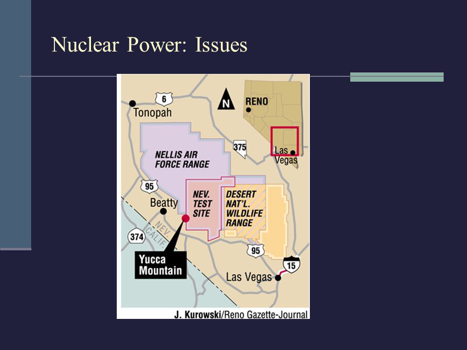 Nuclear Power: Issues