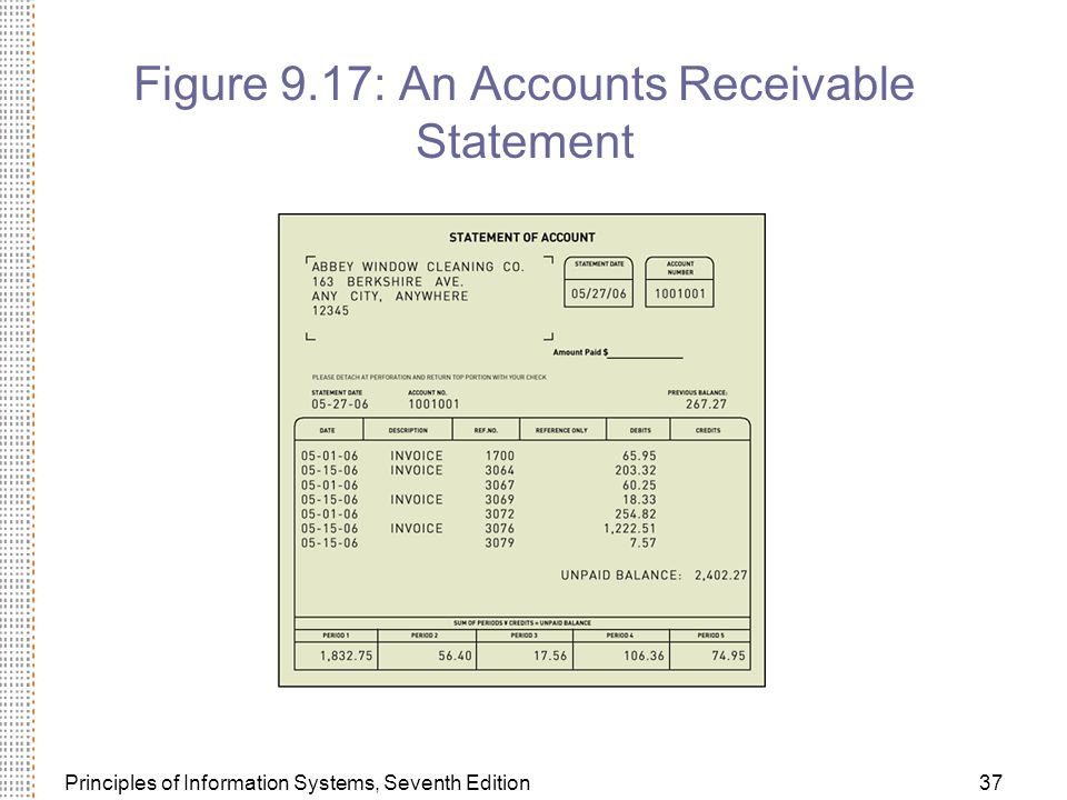 Principles of Information Systems, Seventh Edition37 Figure 9.17: An Accounts Receivable Statement