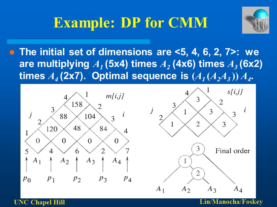 UNC Chapel Hill Lin/Manocha/Foskey Example: DP for CMM The initial set of dimensions are : we are multiplying A 1 (5x4) times A 2 (4x6) times A 3 (6x2) times A 4 (2x7).