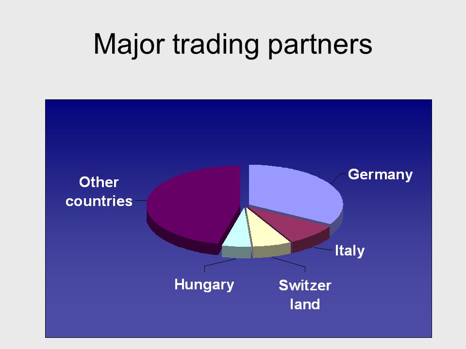 Major trading partners